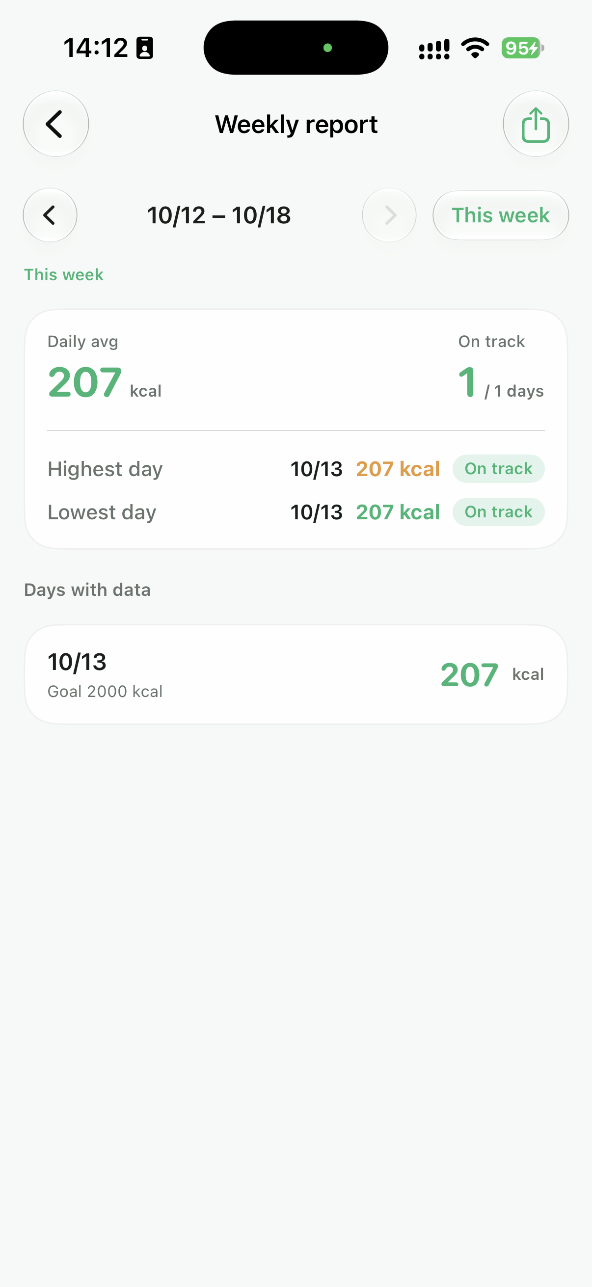 KcalNow weekly report with daily averages